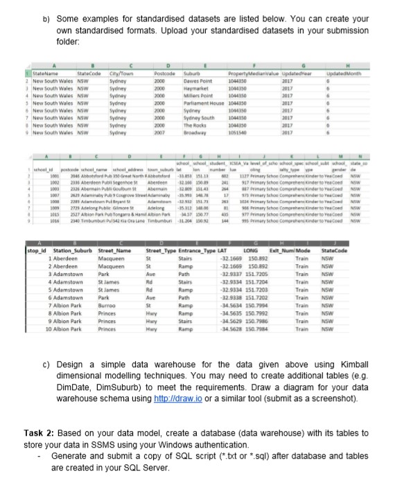 Standardising Raw Data sets and data modelling Image 2