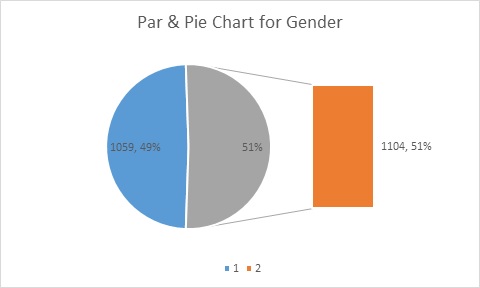 STAT 202 project Image 1