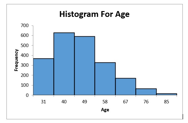 STAT 202 project Image 3