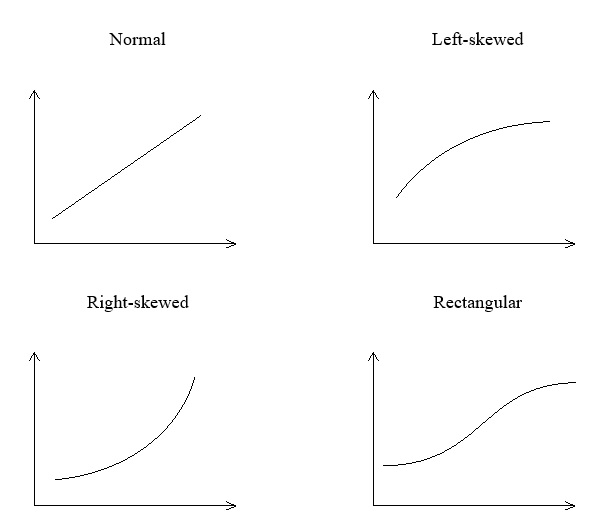 STAT20029 Module 6 Image 5