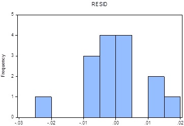 stat222 business statistics image 2