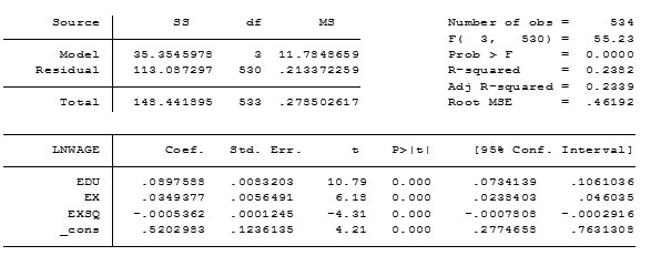 Regress LNWAGE EDU EX EXSQ