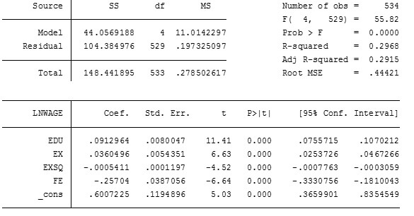 Regress LNWAGE EDU EX EXSQ