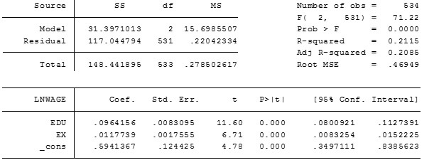 Regress LNWAGE EDU EX