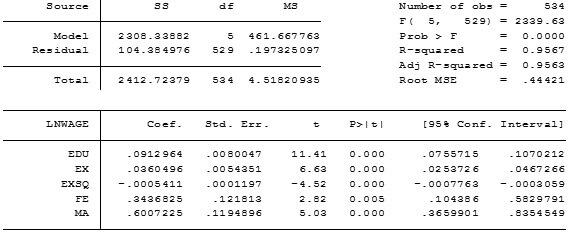 regress LNWAGE EDU EX EXSQ FE MA, noconstant