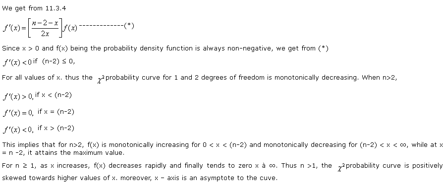 chi square probability curve