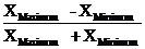 co efficient of dispersion