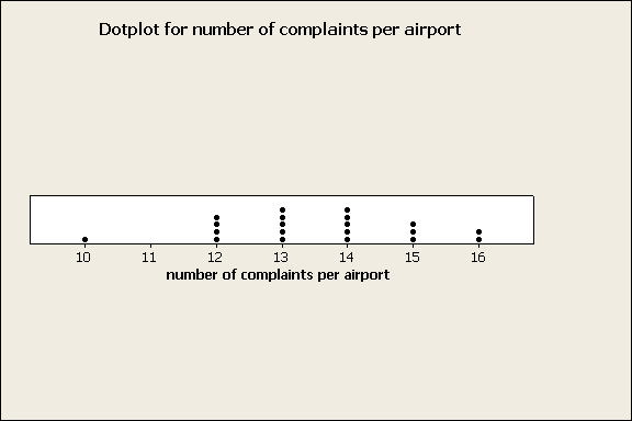 statistics help hypothesis testing