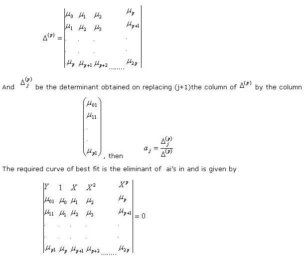 orthogonal polynomials