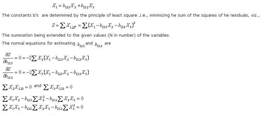 plane of regression