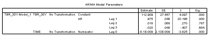 statistics help