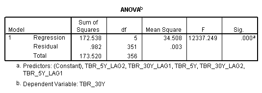 Statistics help