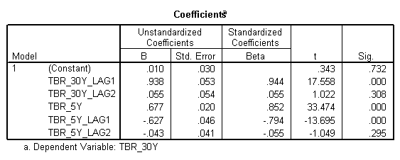 statistics homework help