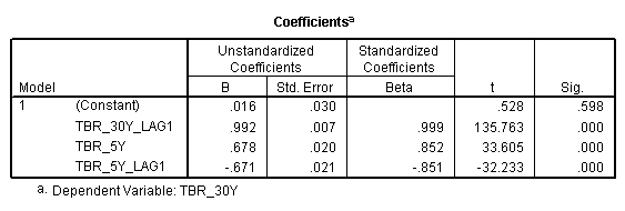 statistics help online