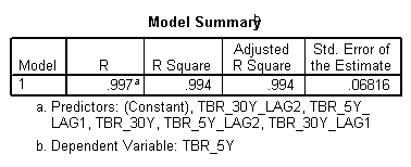 statistics help for students