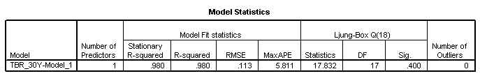 statistics homework help