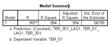 Statistics helper