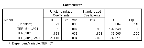 statistics help online