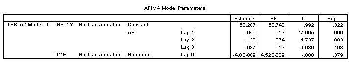 elementary statistics help