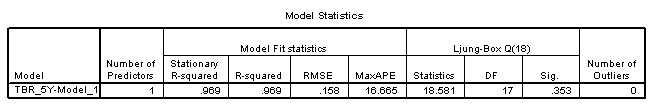 online statistics help