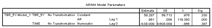 statistics help for students