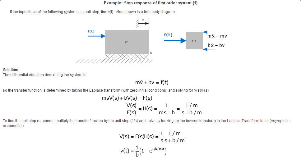 Step response Example