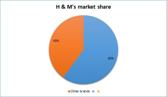 Strategic Analysis img2