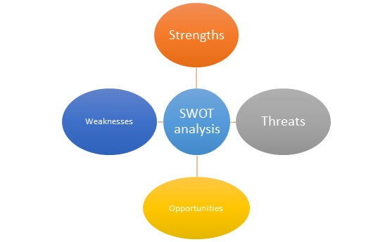 Strategic Analysis img4