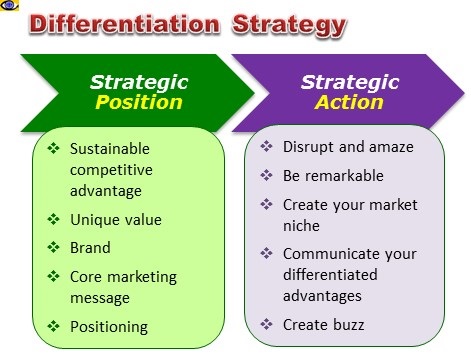 Strategic Position and Strategic Action