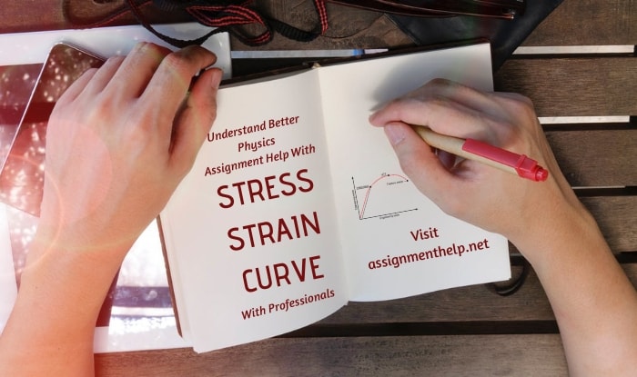 Stress-strain Curve Assignment Help