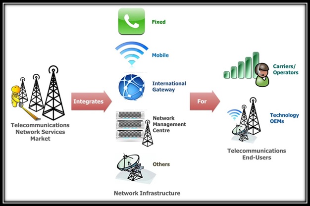 structure of broadband telecommunication