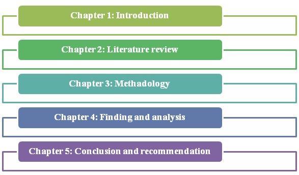 Structure of the Research