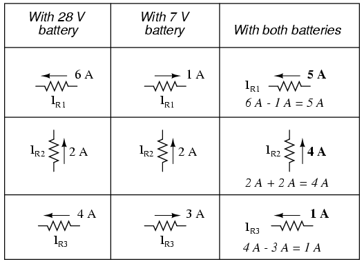 Superposition theorem