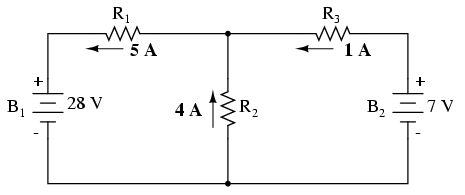 Superposition theorem