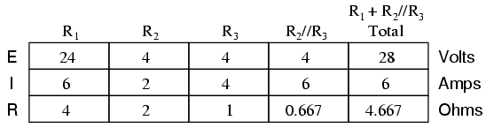 Superposition theorem