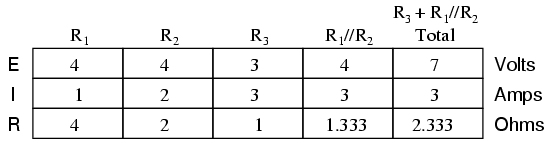 Superposition theorem