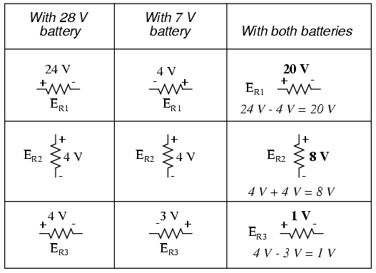 Superposition theorem