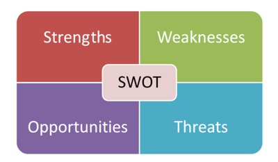 SWOT Analysis Burger Hub