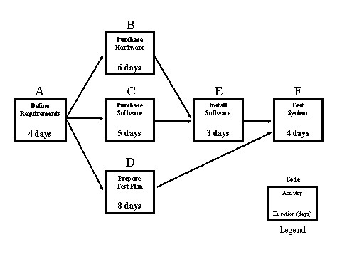 System Integration Project Image