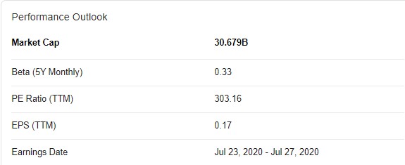 TAL Life Limited present market cap