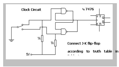 J-K Flip Flop Sample Assignment Help