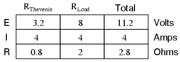 Thevenin theorem