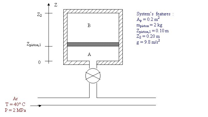 Thermodynamics Computational Problem