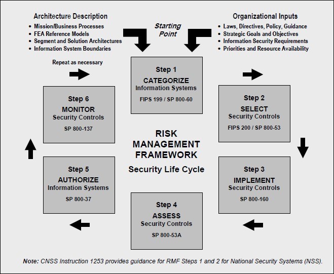 Tier 3 Risk Management Framework Tier 3 Risk Management Framework