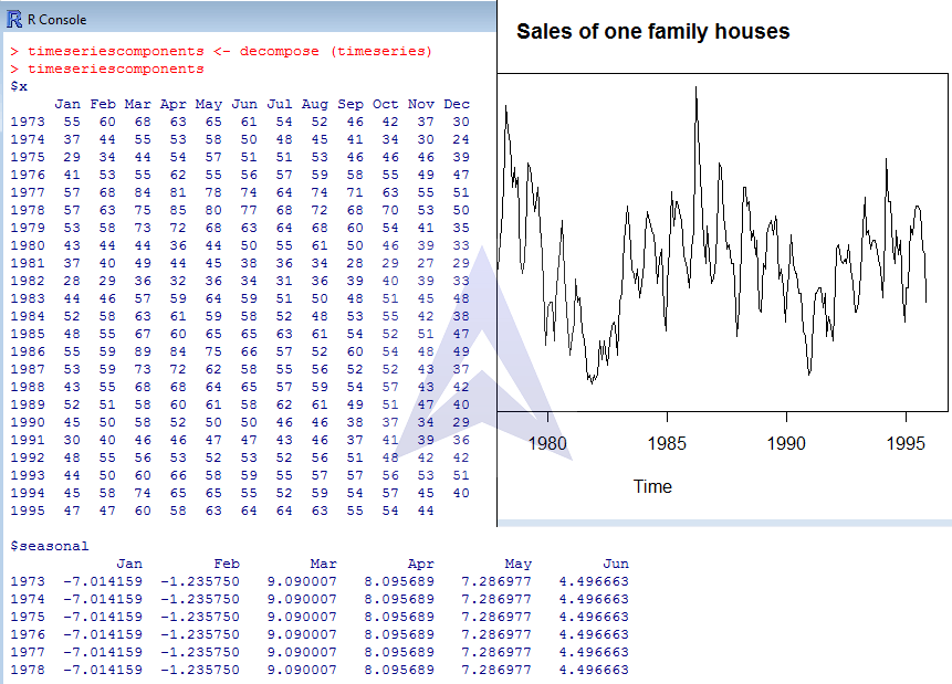 Time series Analysis using R program image 1