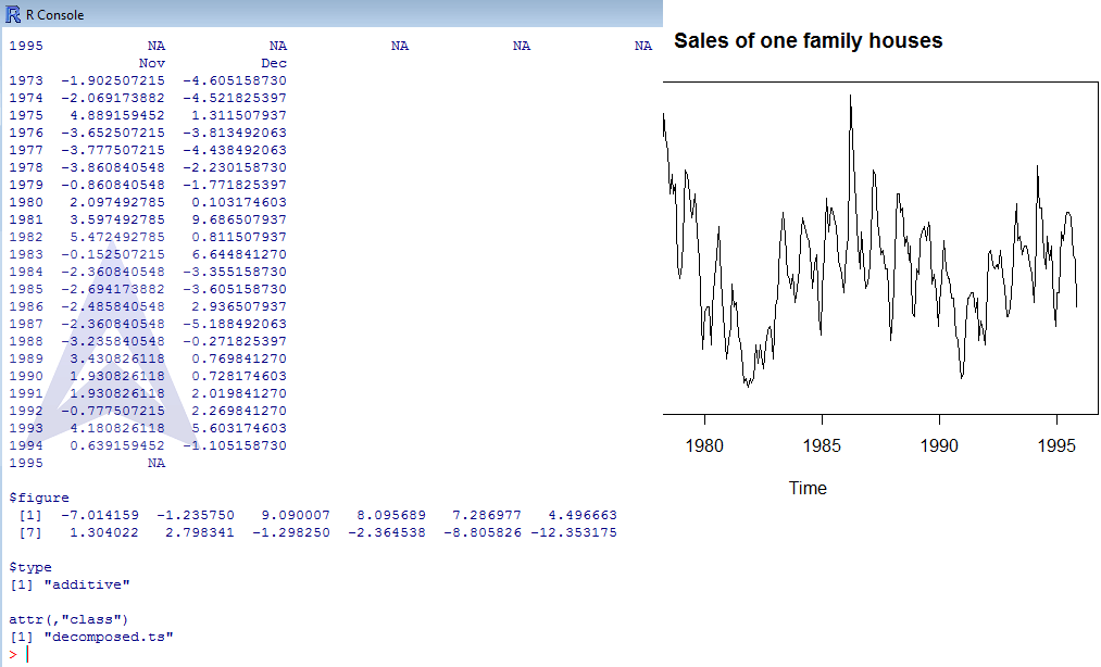 Time series Analysis using R program image 3