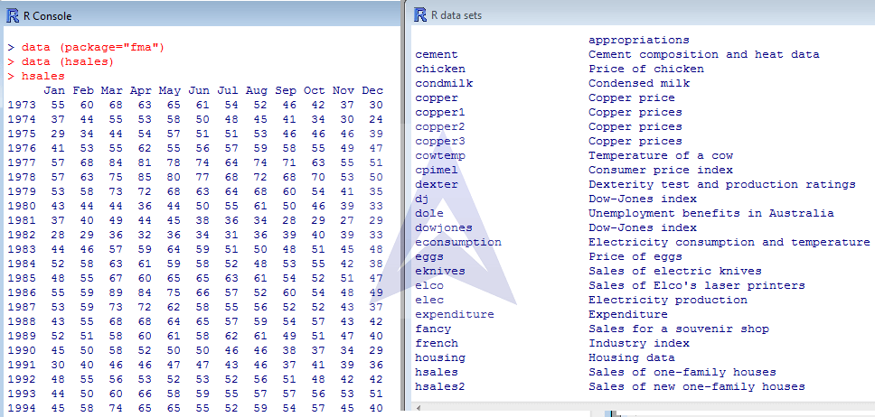 Time Series Analysis with R programming