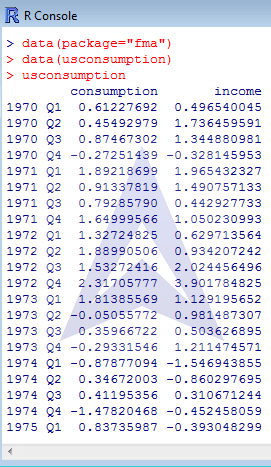 Time series Forecasting and Decomposition using R image 1