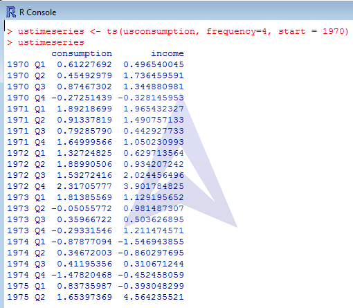 Time series Forecasting and Decomposition using R image 2