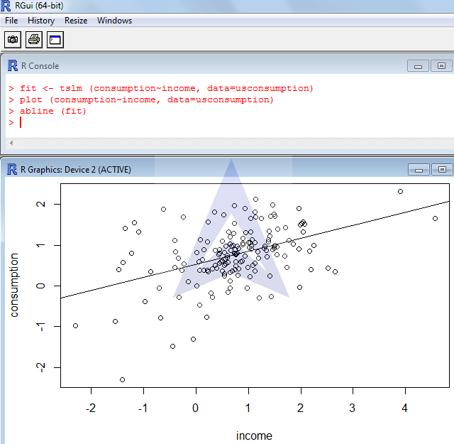 Time series Forecasting and Decomposition using R image 3